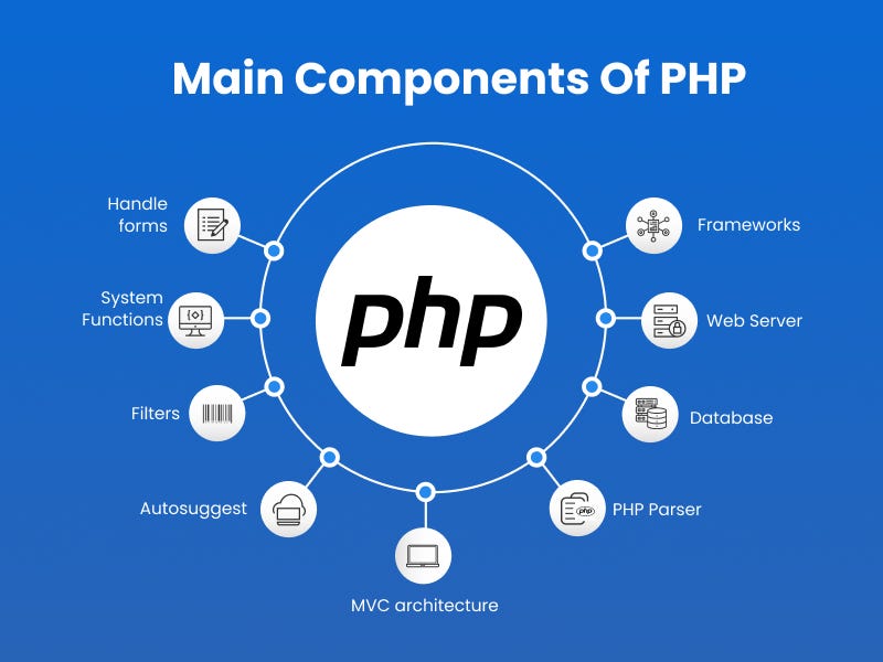 php components