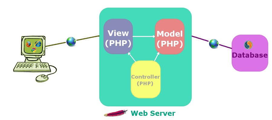 php mvc