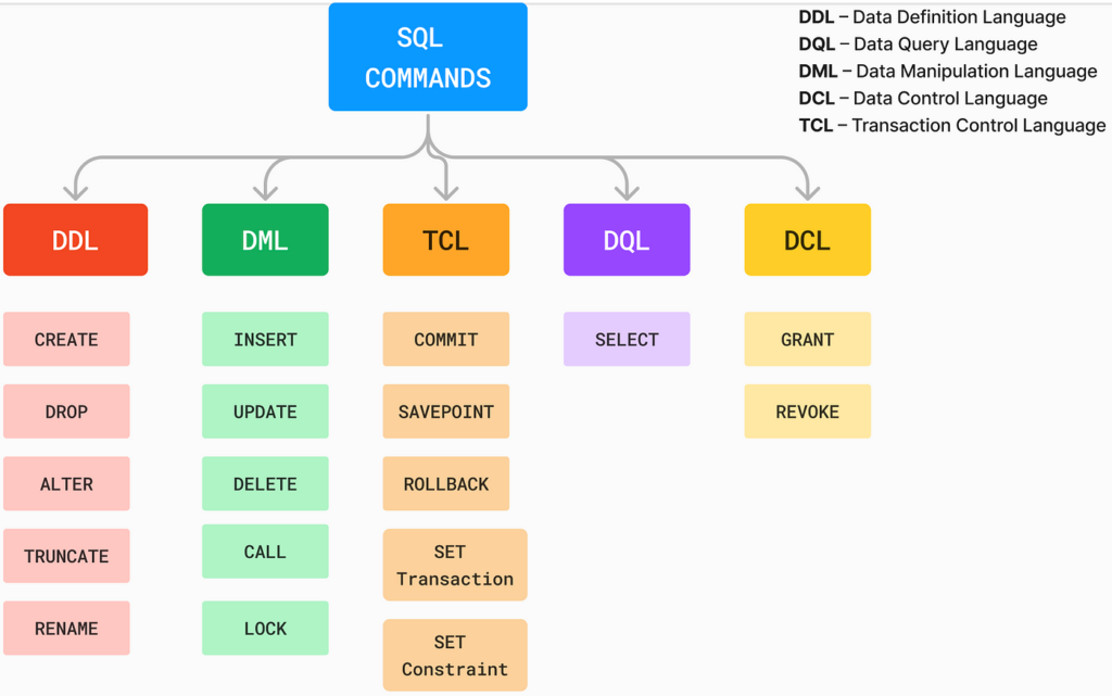 sql-commands